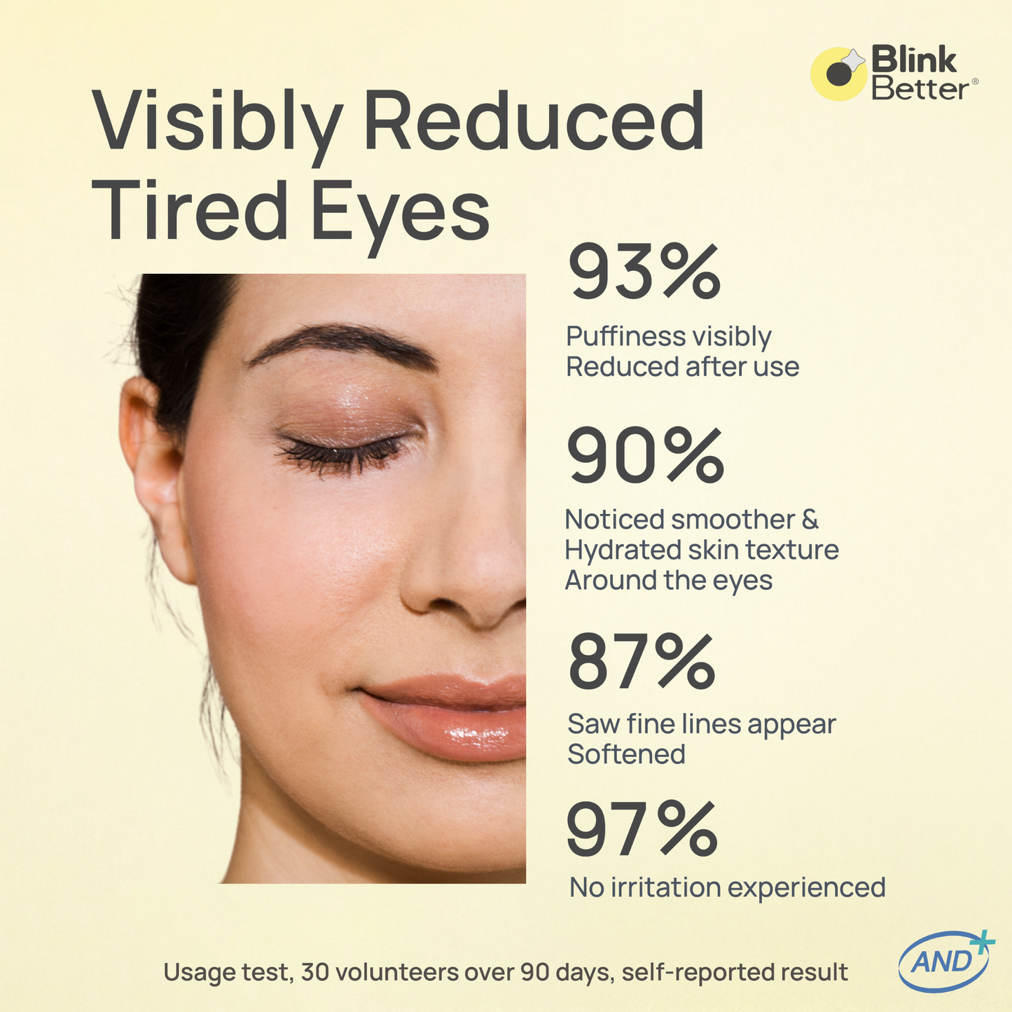 BetterLids CicaRoller+ - Cooling Relief for Puffy, Tired Eyes